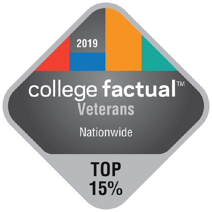 College Factual Veterans Top College badge