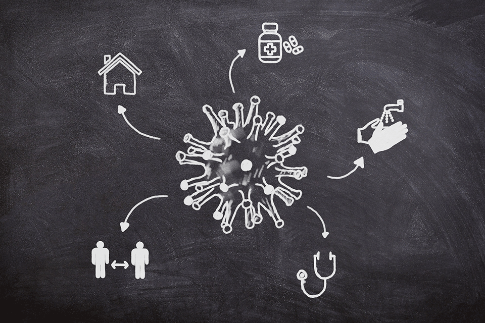 A drawing of the coronavirus with arrows pointing to a house, medicine bottle, hands being washed, stethescope, and people six-feet apart.